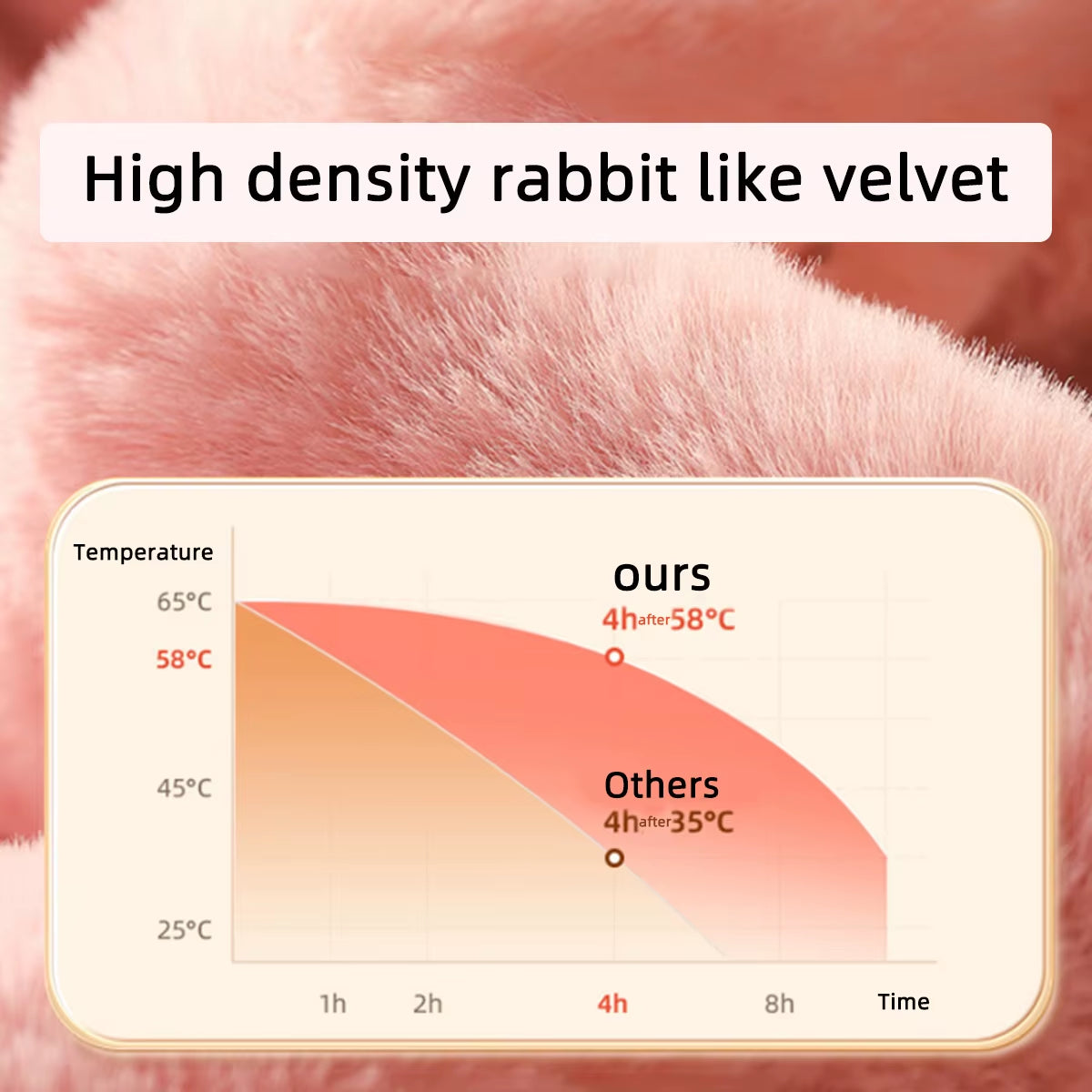 Cozy Faux Fur Hot Water Bag Warmer - Your Perfect Winter Companion